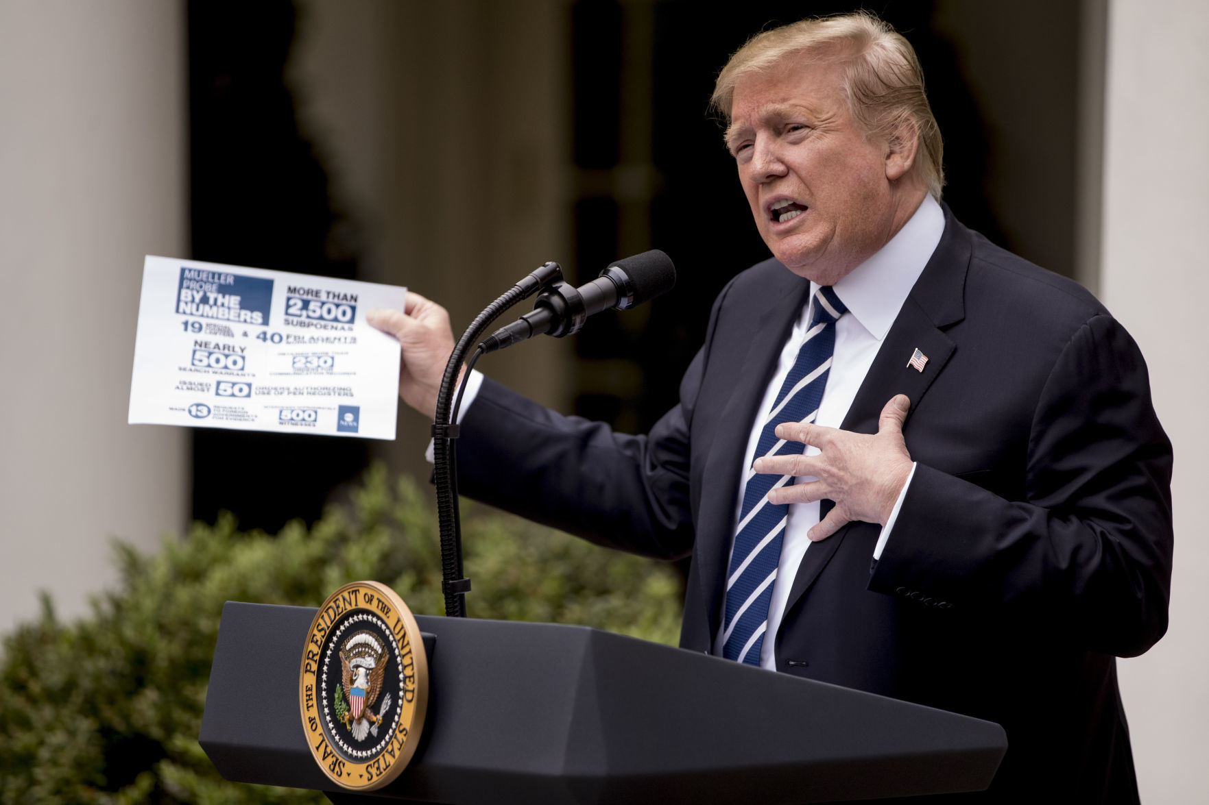 2019: Donald Trump
